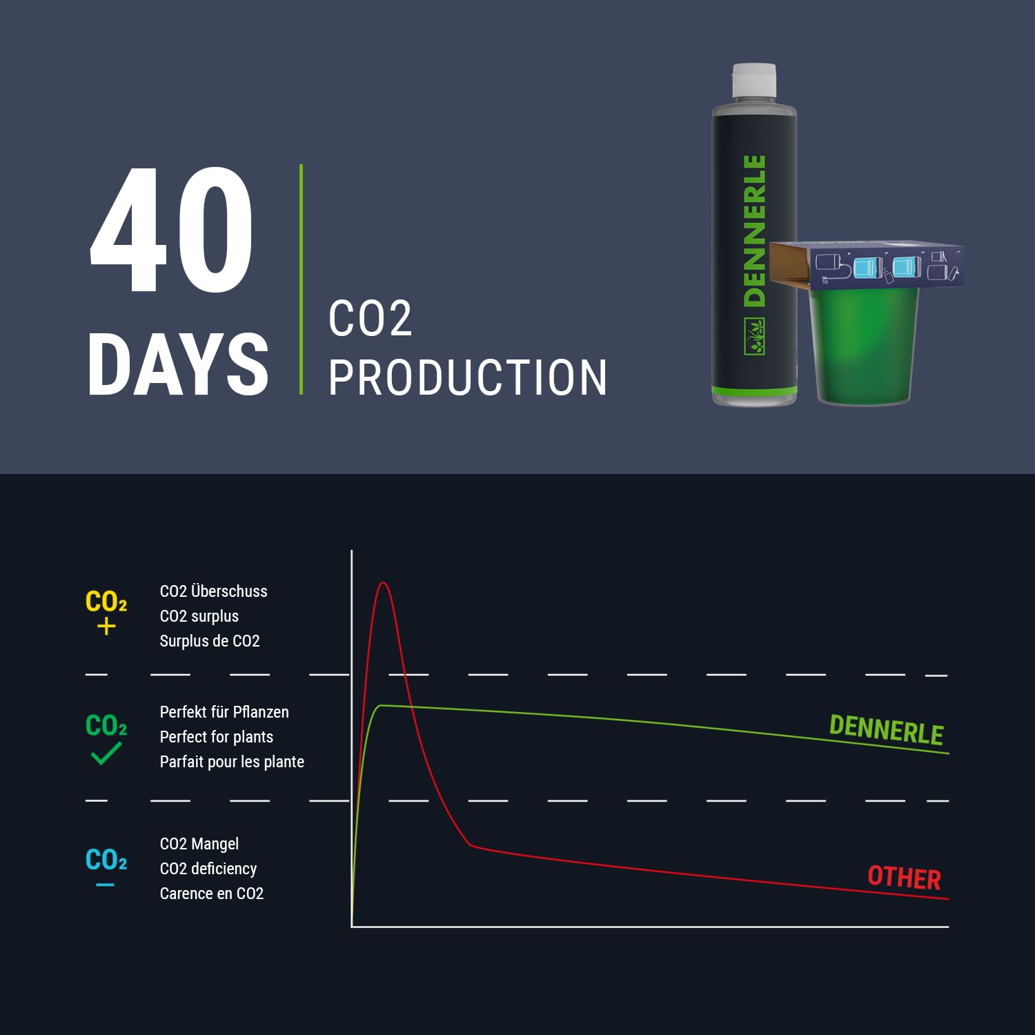 dennerle-carbo-bio-style-120-kit-co2-aquarium-120-l image 4