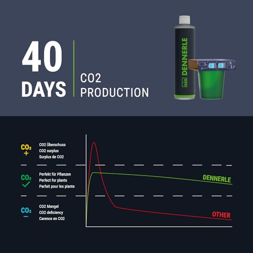 dennerle-carbo-depot-120-co2-bio-aquarium-40-jours image 4