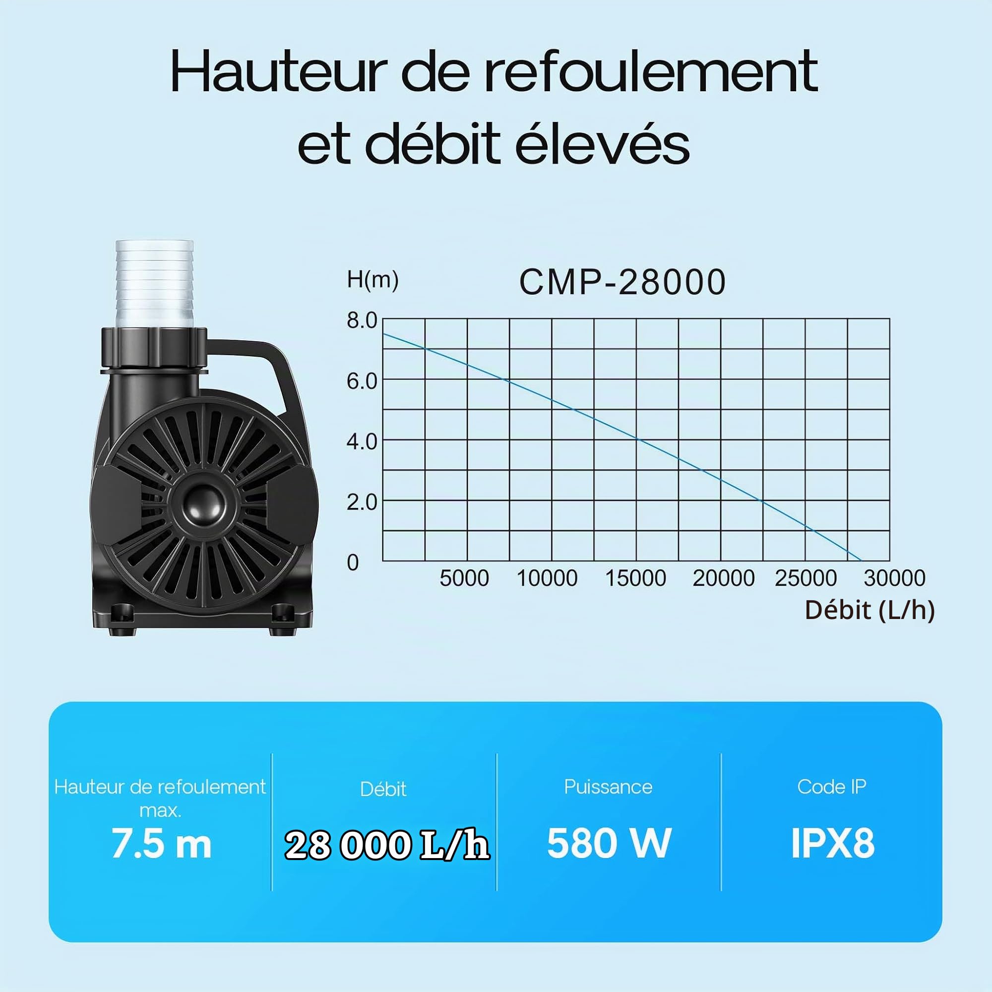sunsun-cmp-28000-pompe-bassin-28000-l-h-580w-fontaine image 4