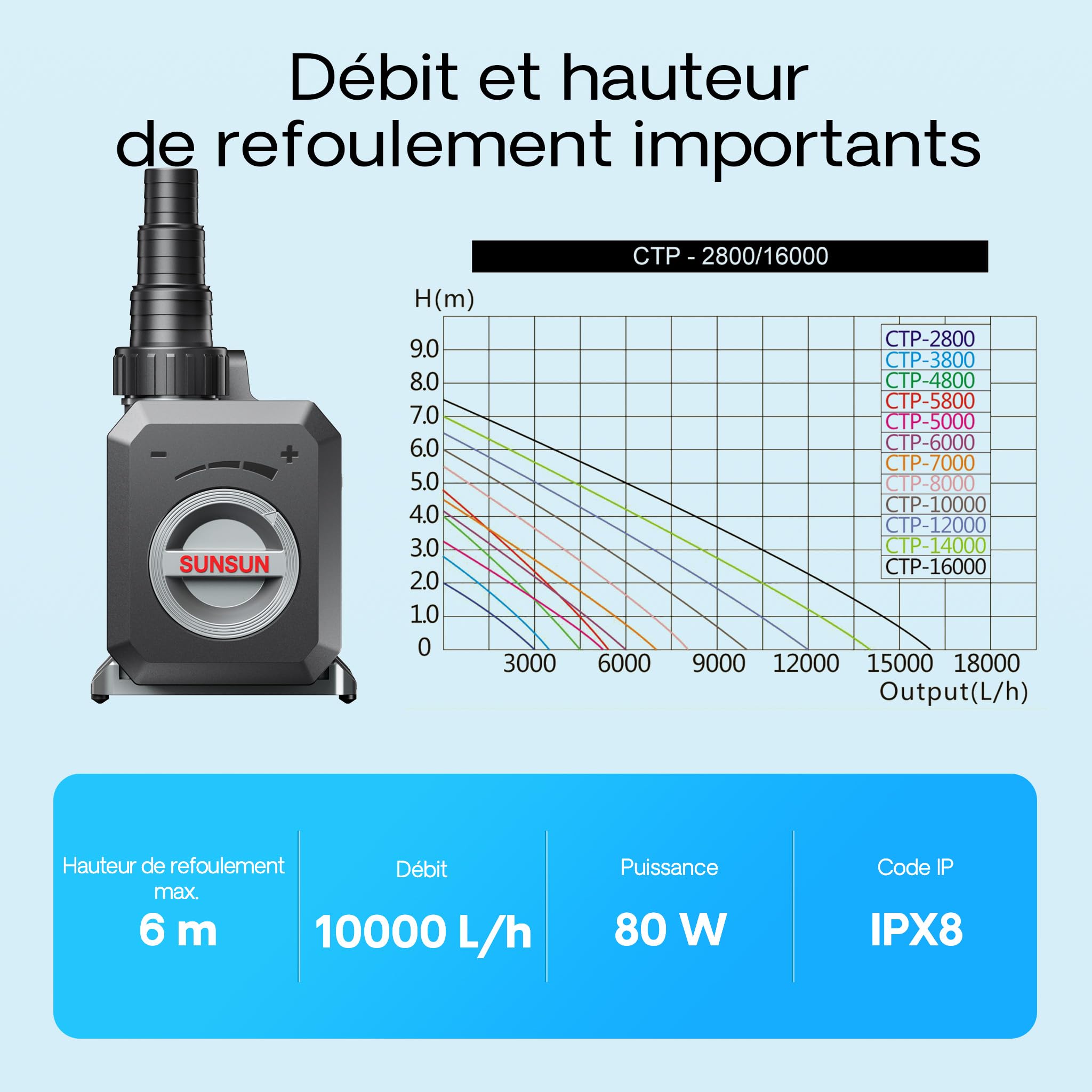 sunsun-ctp-10000-pompe-bassin-10000-l-h-80w image 4