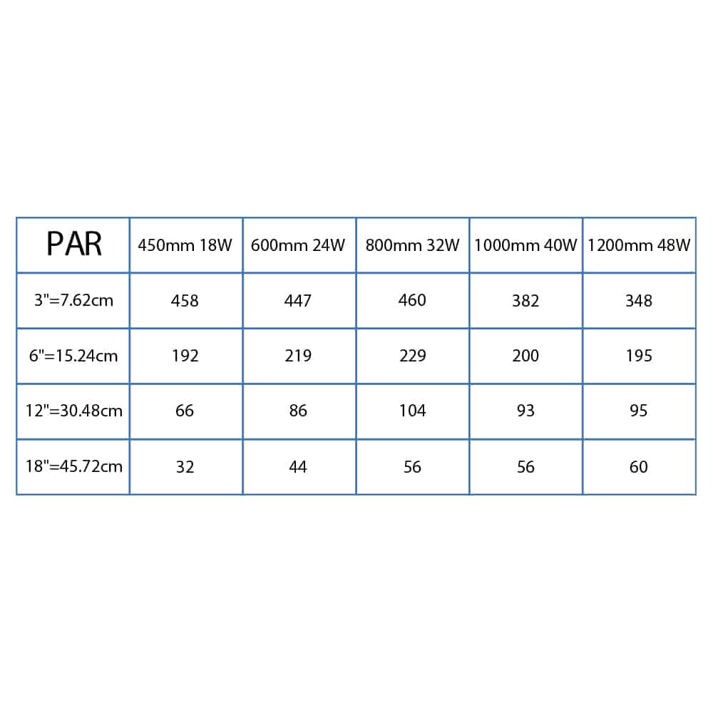 amtra-led-system-fresh-rampe-led-wi-fi-eau-douce image 4