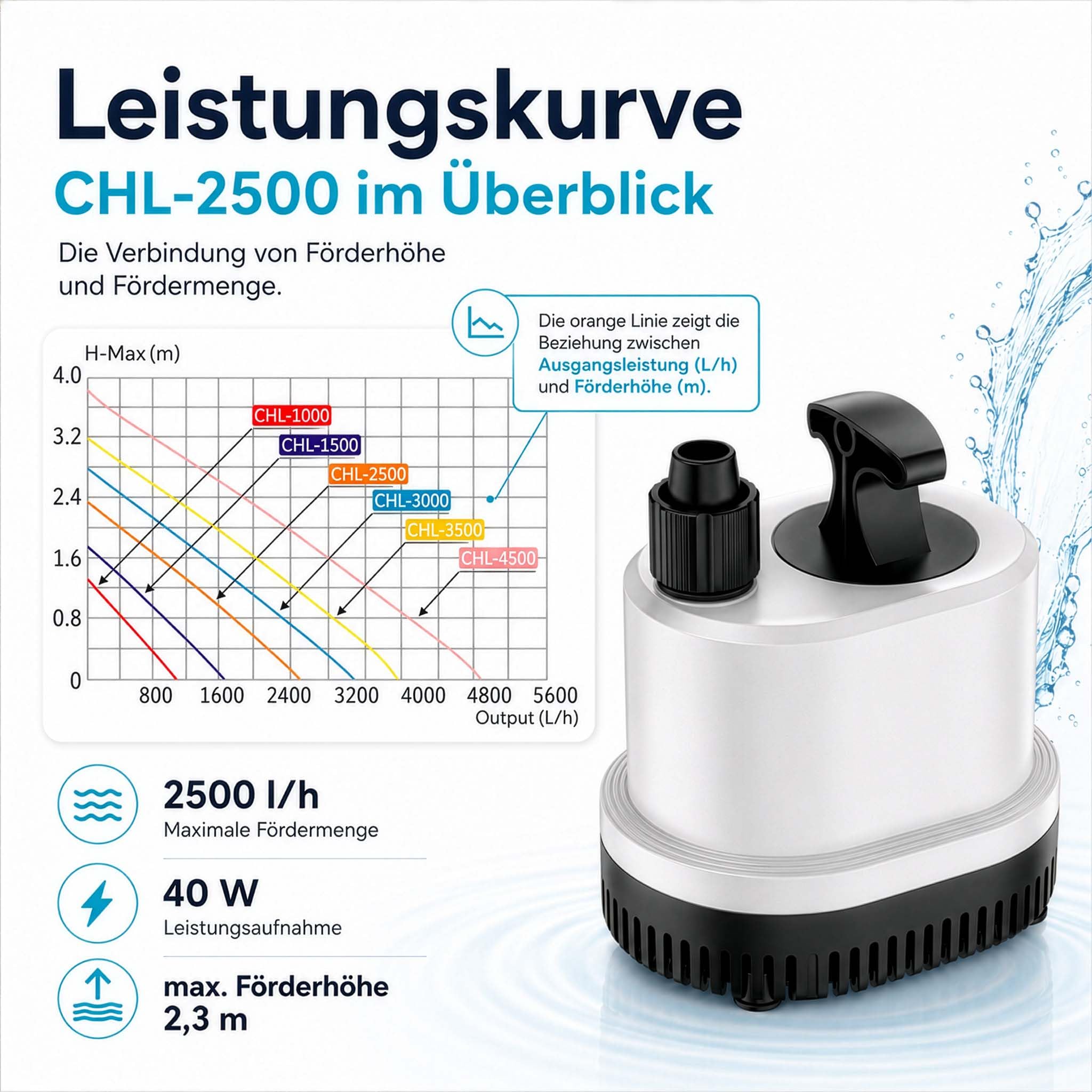sunsun-chl-2500-pompe-aquarium-submersible-2500-l-h-40w image 8