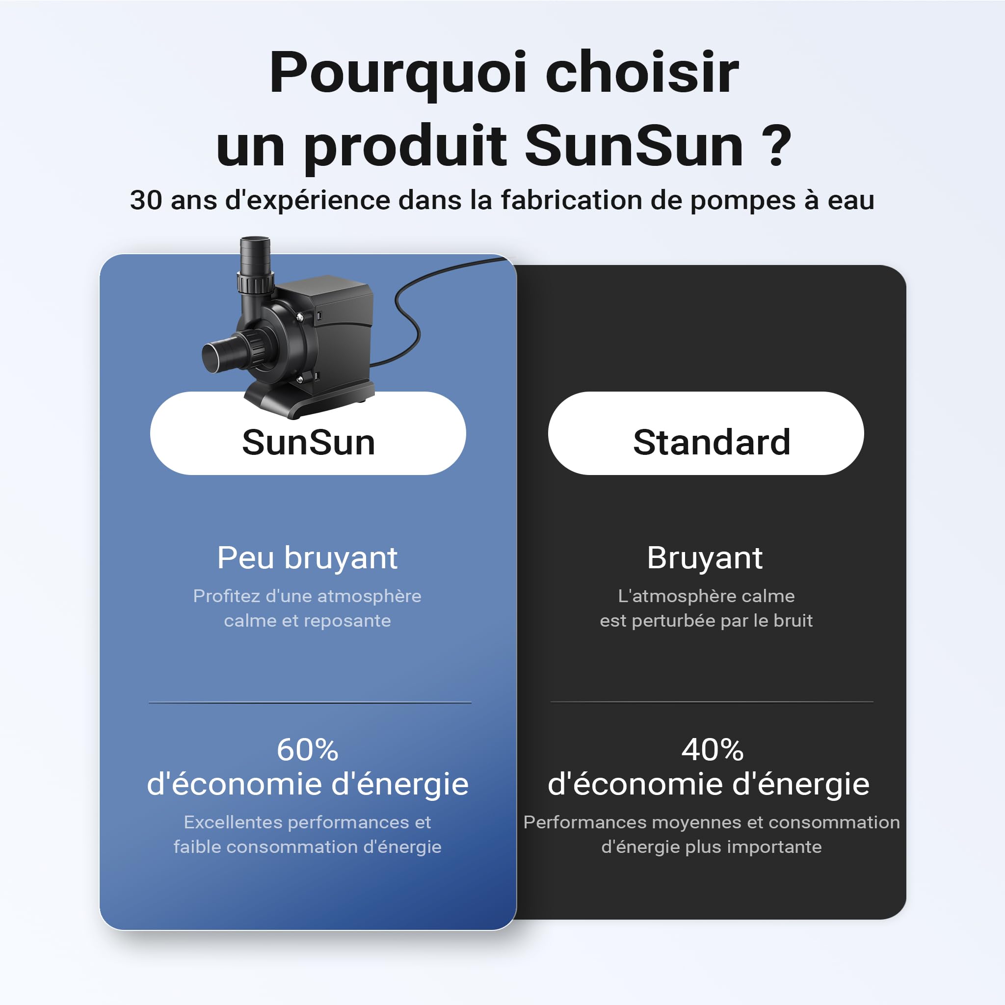 sunsun-cpp-6000-pompe-piscine-6000-l-h-40w-4-2m image 7