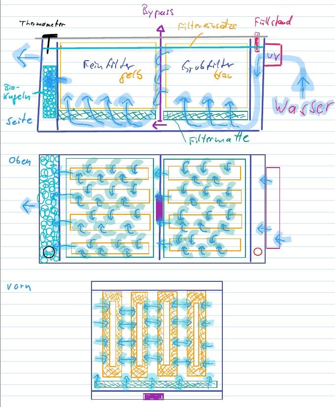 Filtration nette