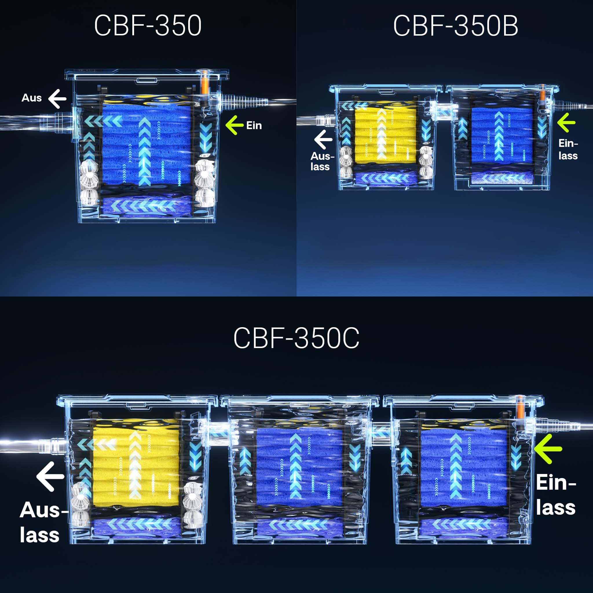 sunsun-filter-media-ponge-fine-cbf-350b-bassin image 6