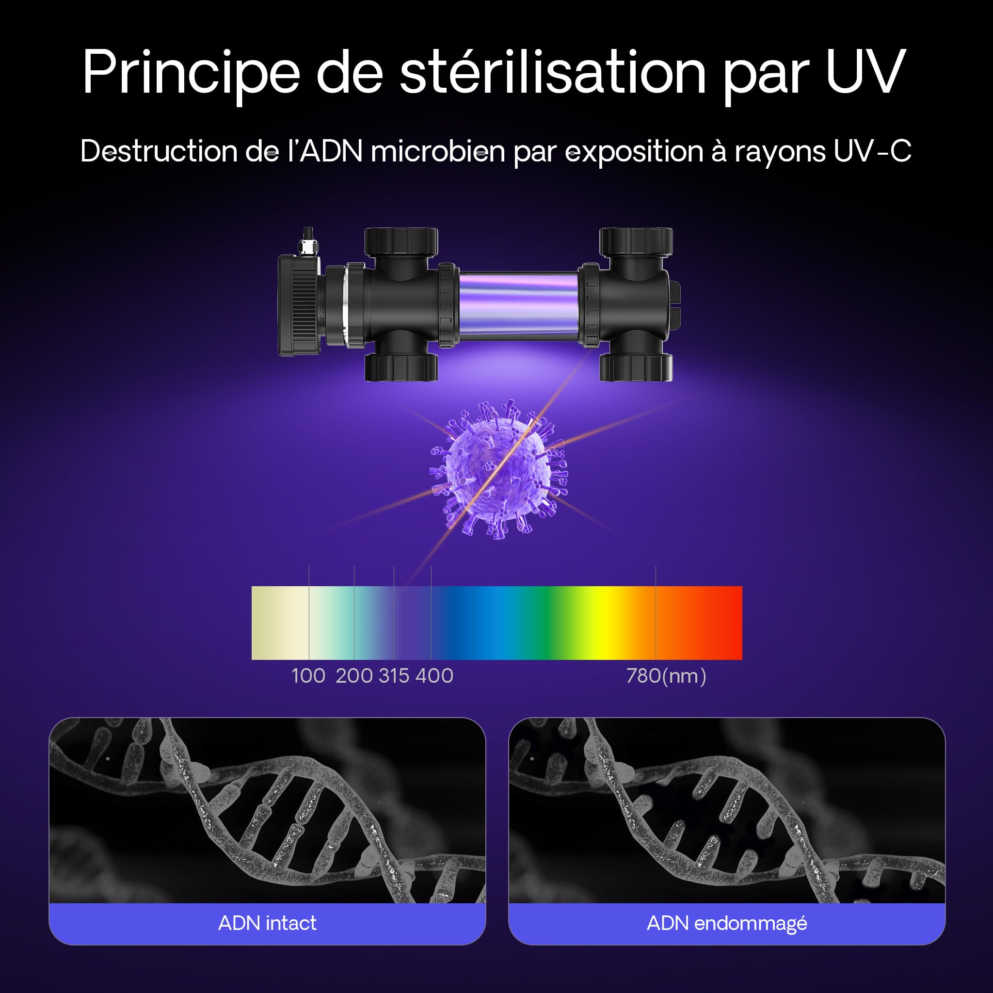 sunsun-cuv-724-st-rilisateur-uvc-bassin-24-w-5000-l-h image 5