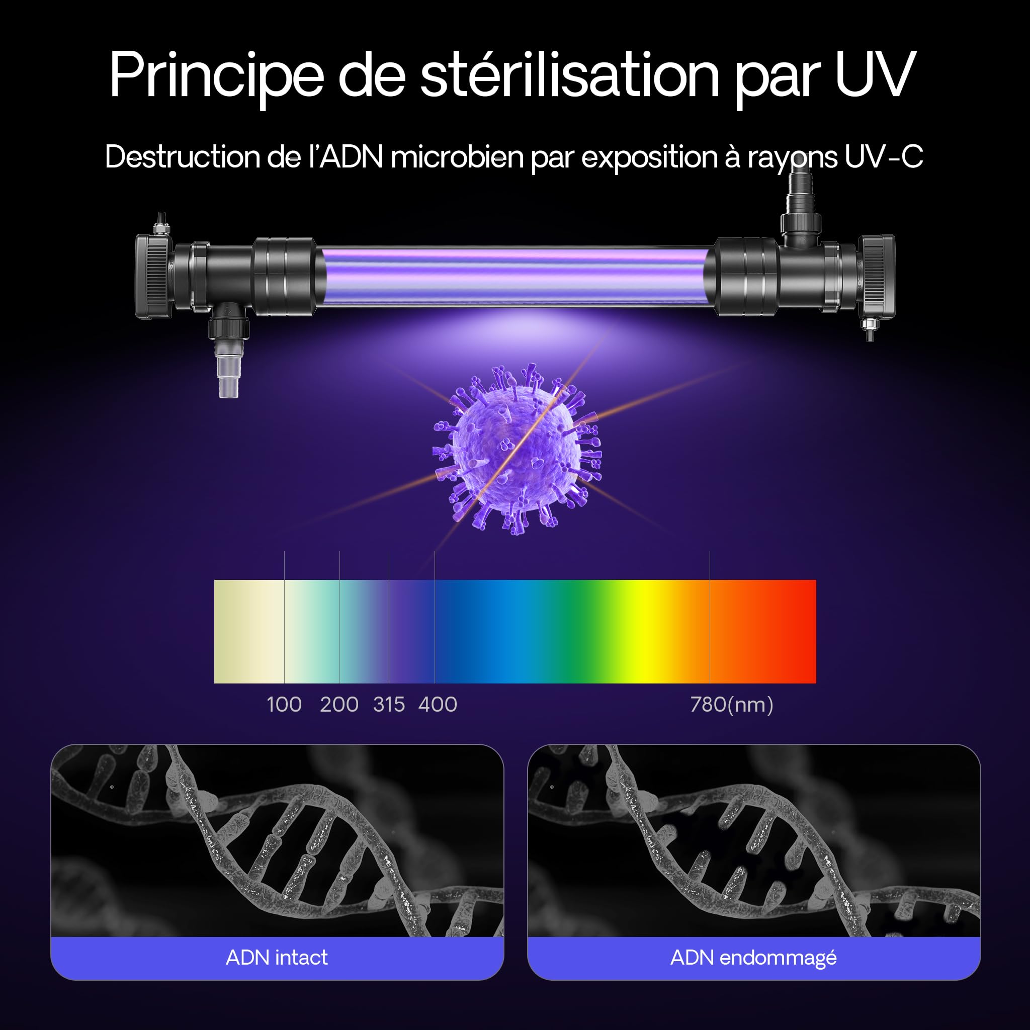 sunsun-cuv-672-st-rilisateur-uv-bassin-8000-l-h-72-w image 5