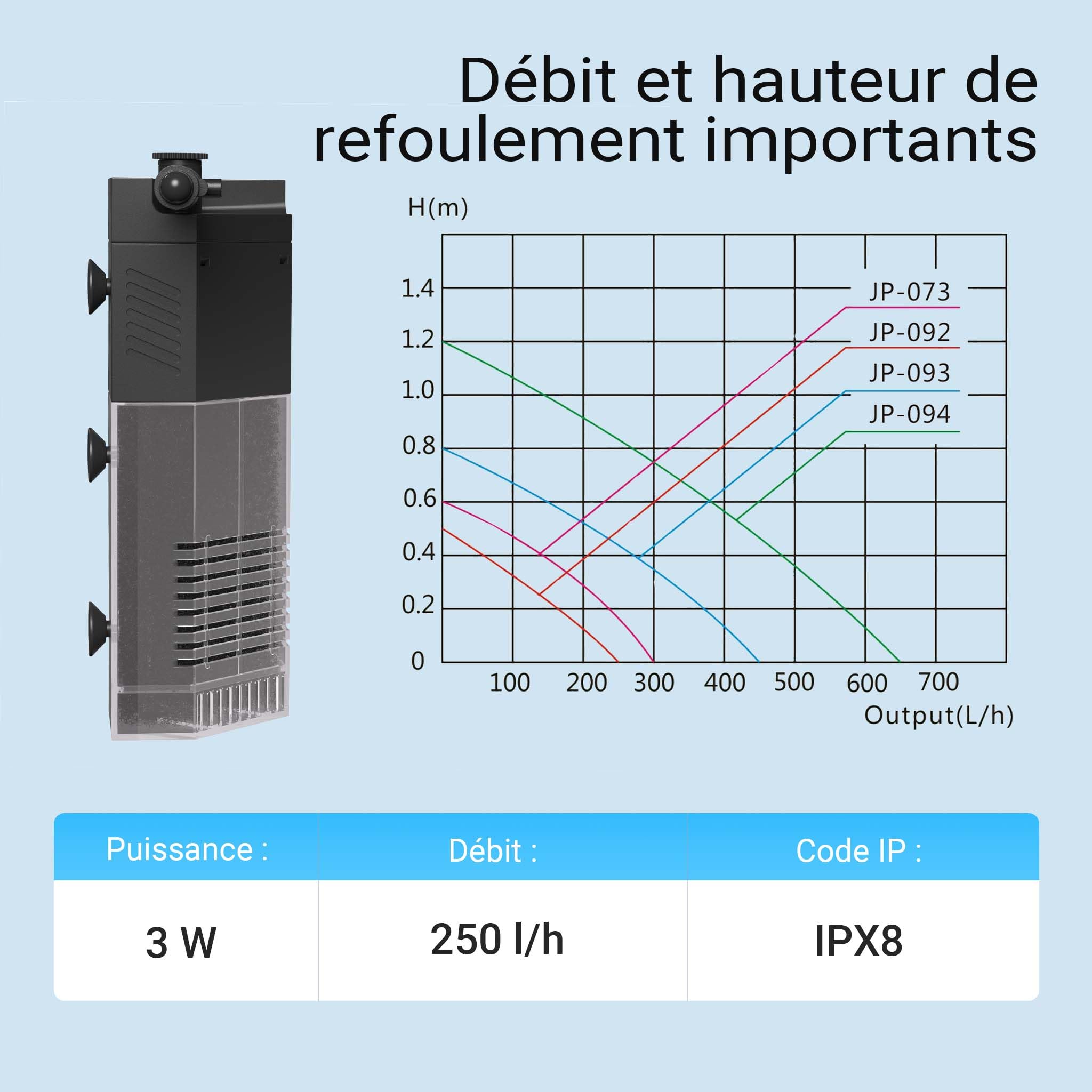sunsun-jp-092-filtre-int-rieur-nano-250-l-h-3-w image 4