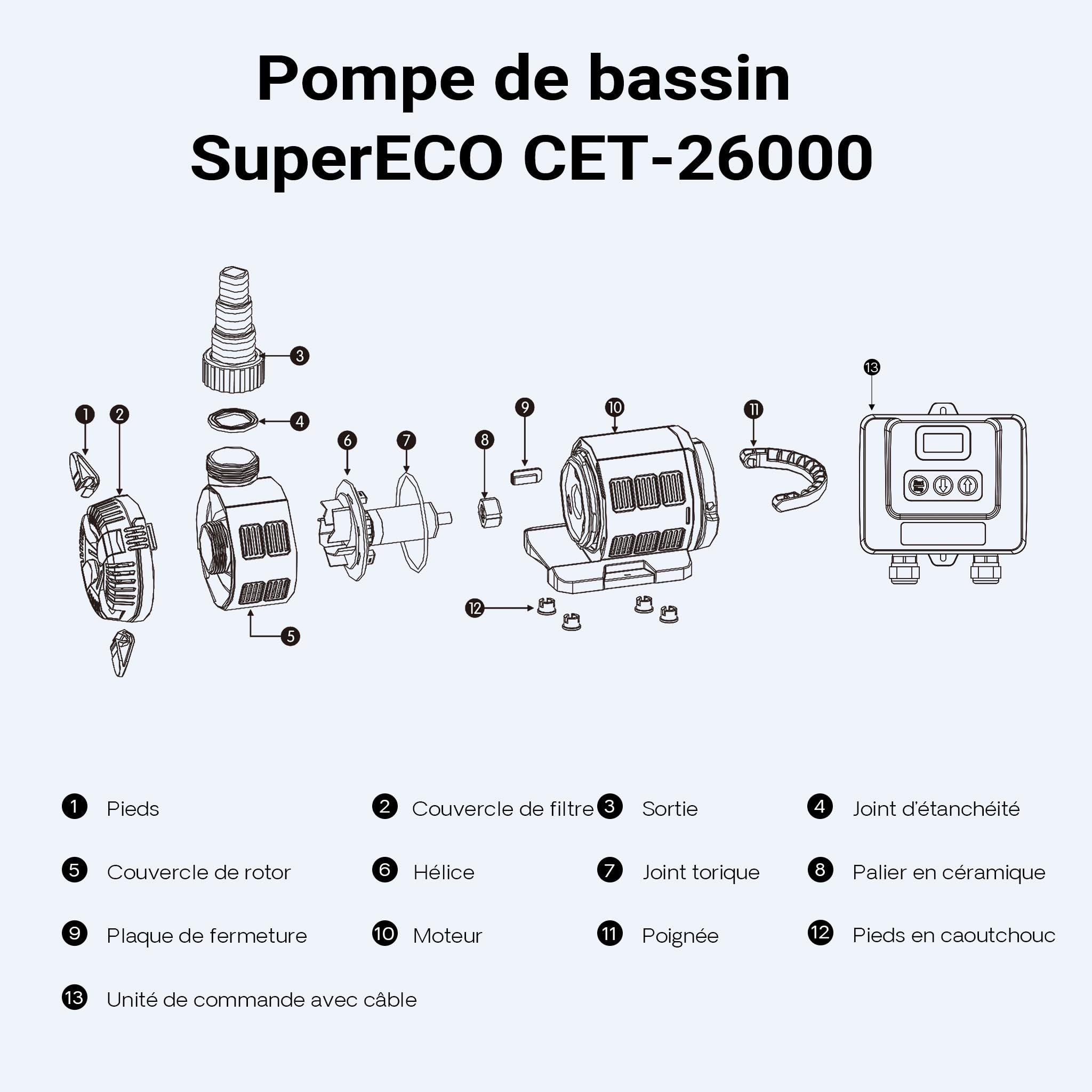 sunsun-cet-8000-pompe-bassin-8000-l-h-80-w-5-m image 8
