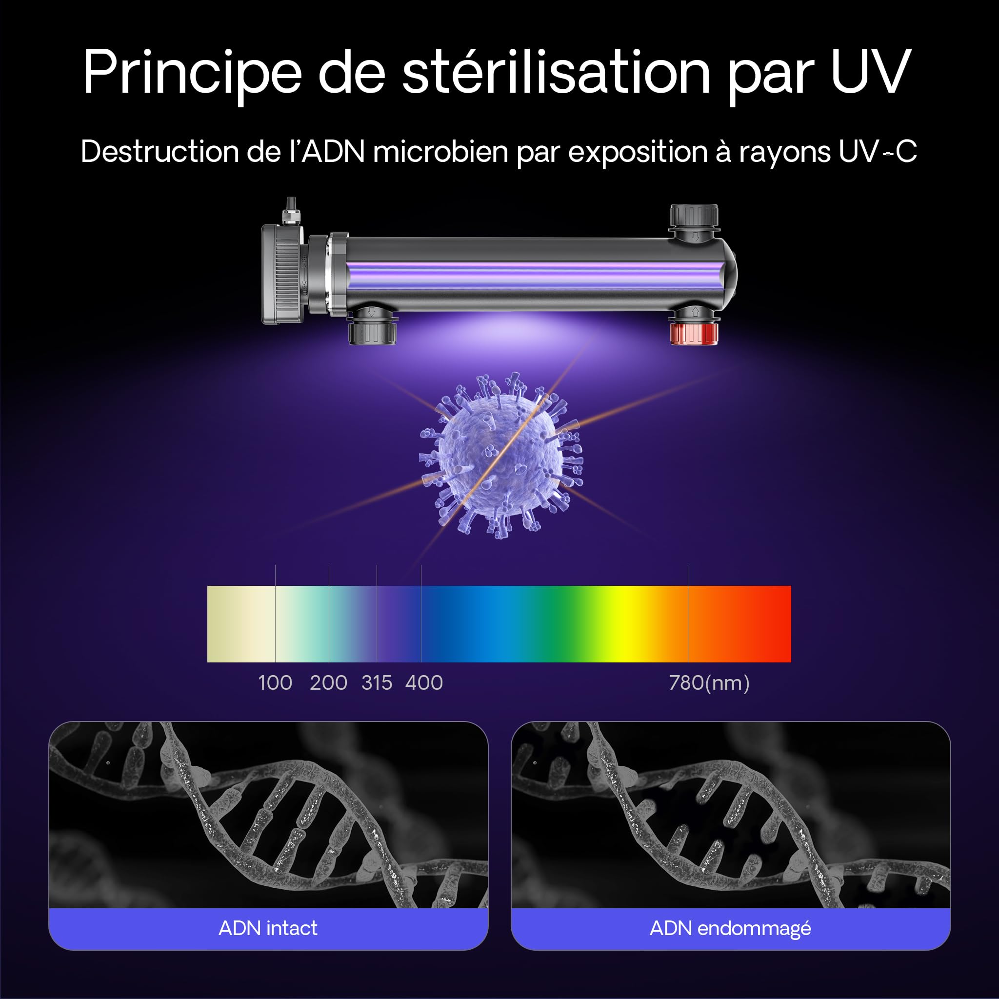 sunsun-cuv-336-clarificateur-uv-bassin-7000-l-h-36-w image 6