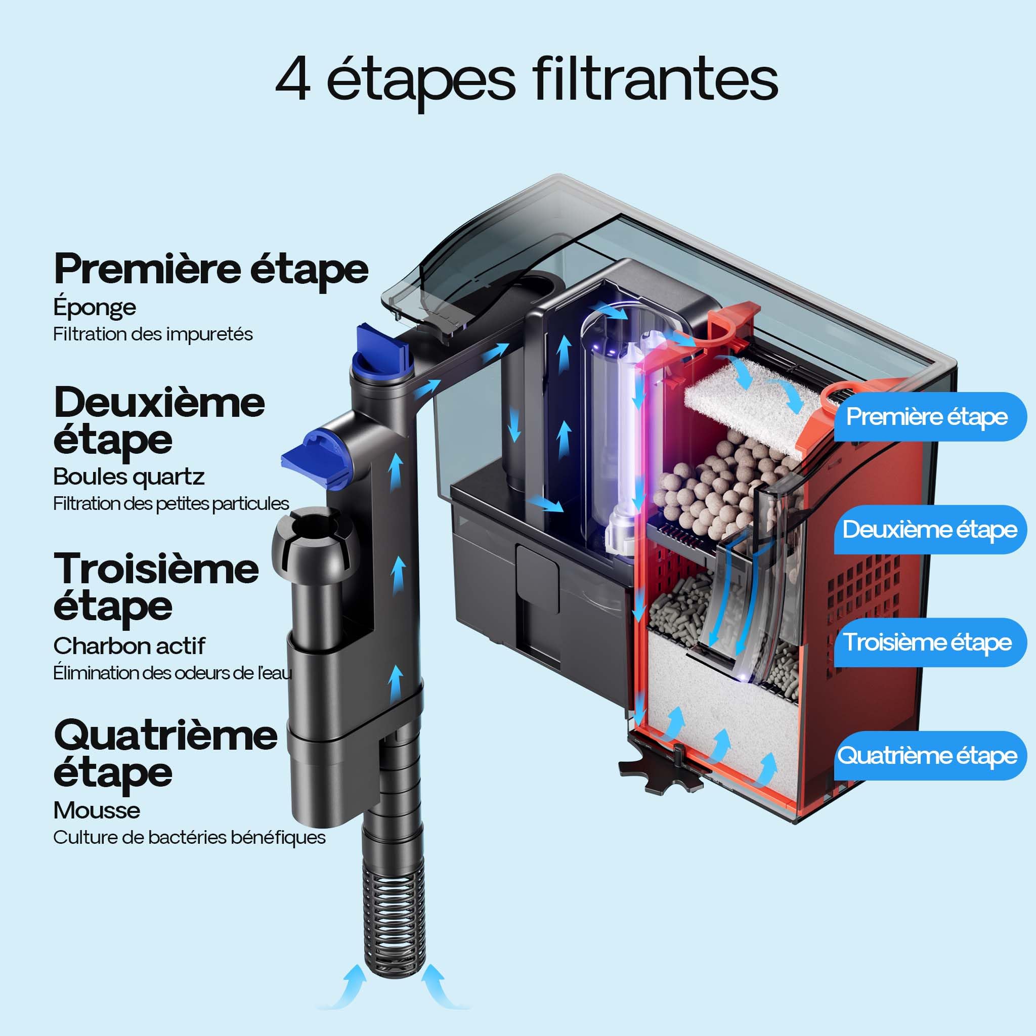 sunsun-cbg-500-filtre-suspendu-aquarium-500-l-h-uv-5w image 5