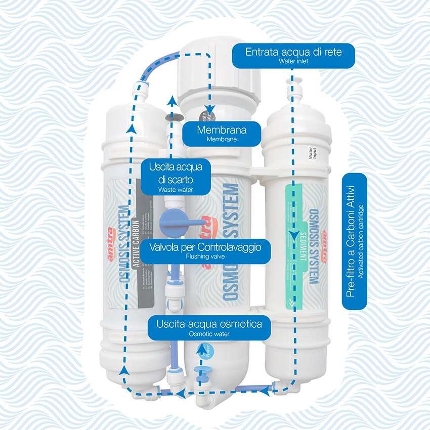 amtra-osmosis-system-380-osmoseur-aquarium-50-gpd image 3