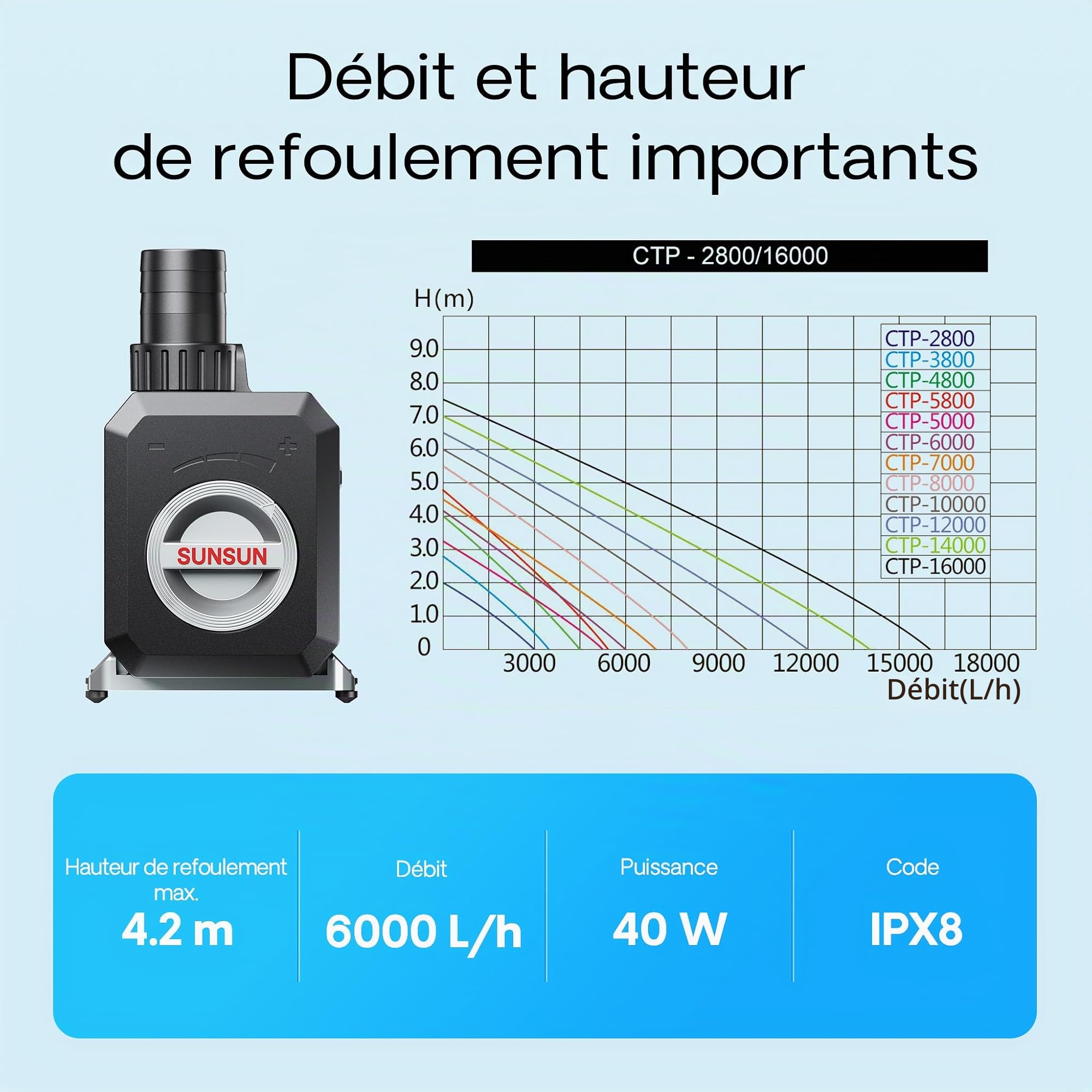 sunsun-ctp-6000-pompe-de-bassin-6000-l-h-40-w image 4