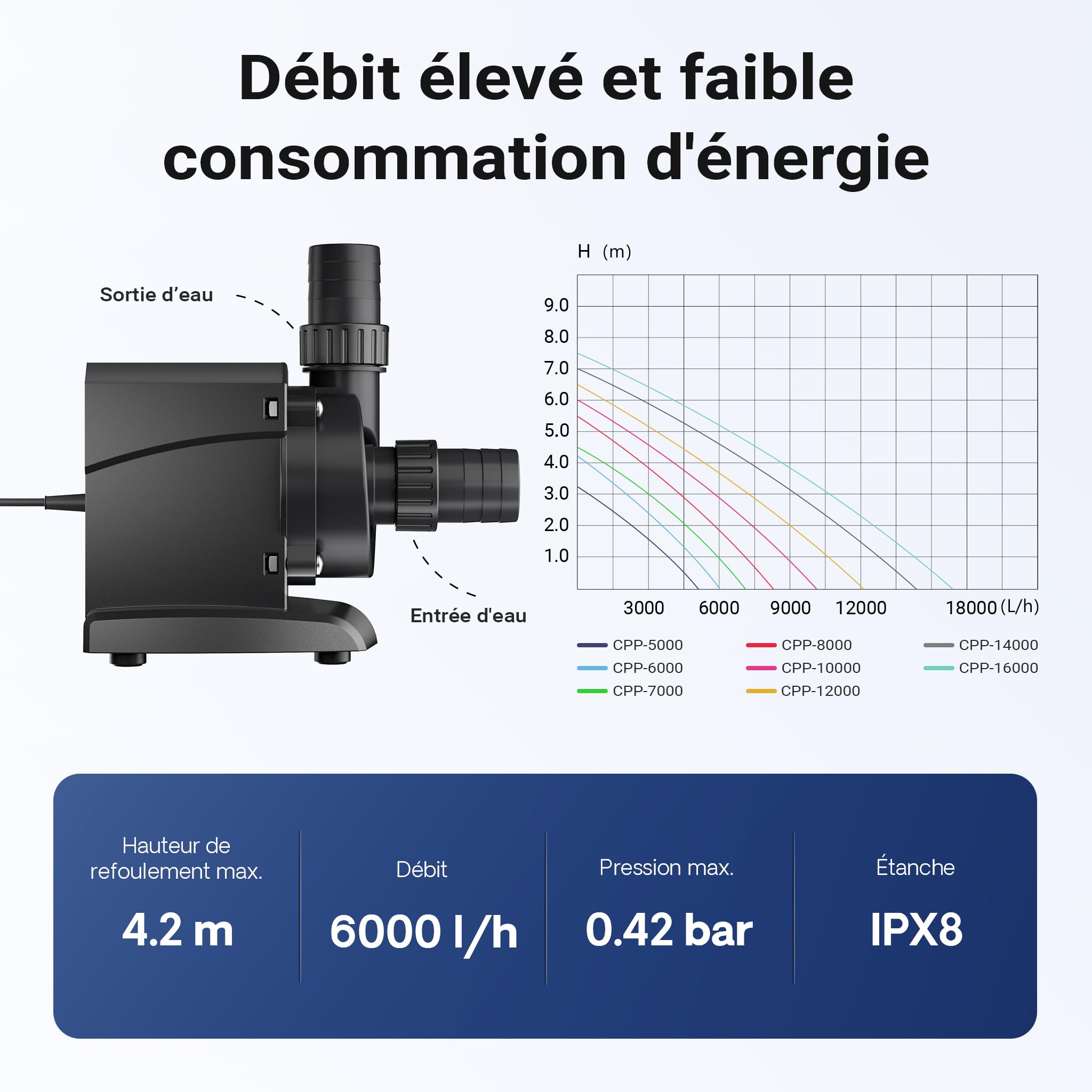sunsun-cpp-6000-pompe-piscine-6000-l-h-40w-4-2m image 4