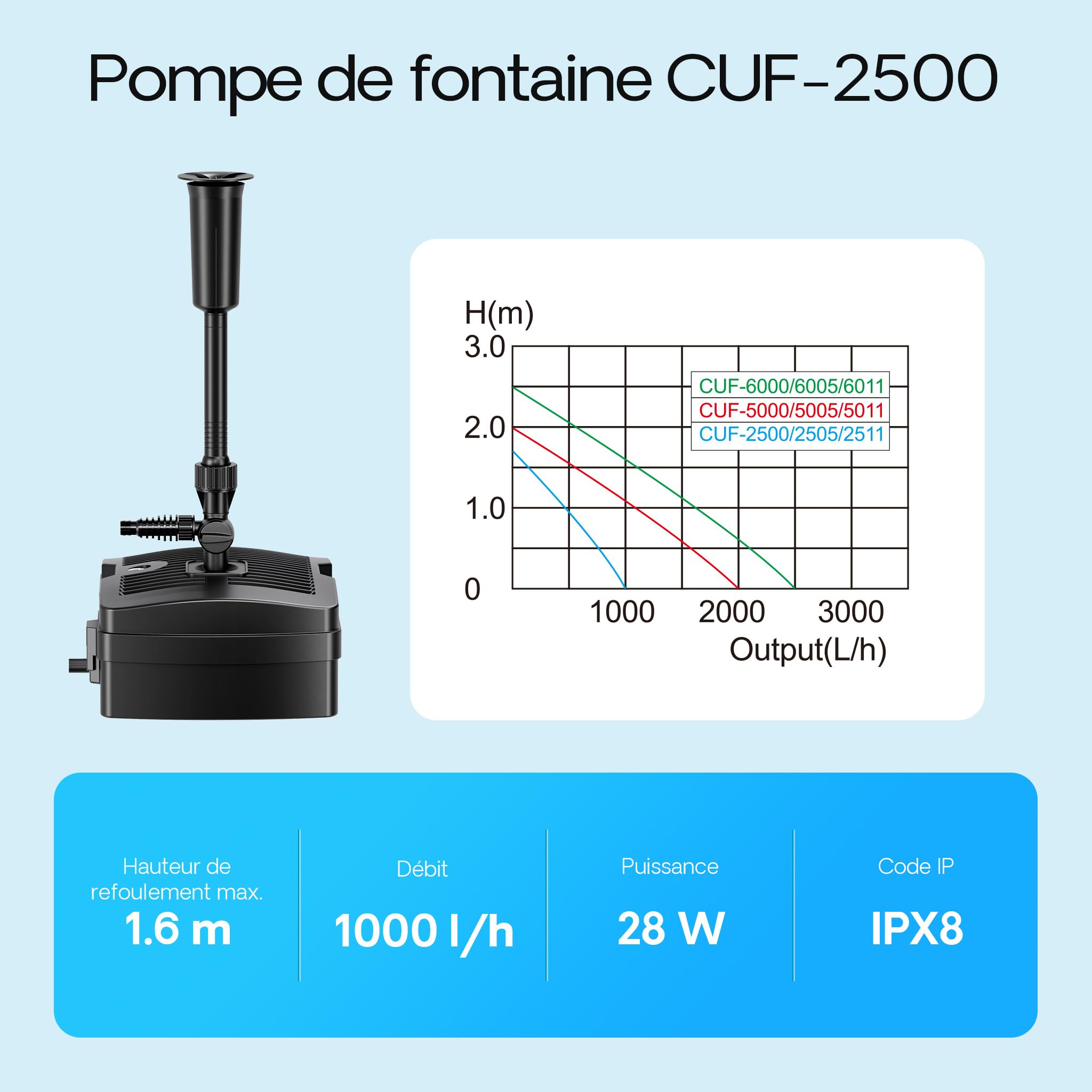 sunsun-cuf-2500-pompe-bassin-filtre-fontaine-1000-l-h image 4