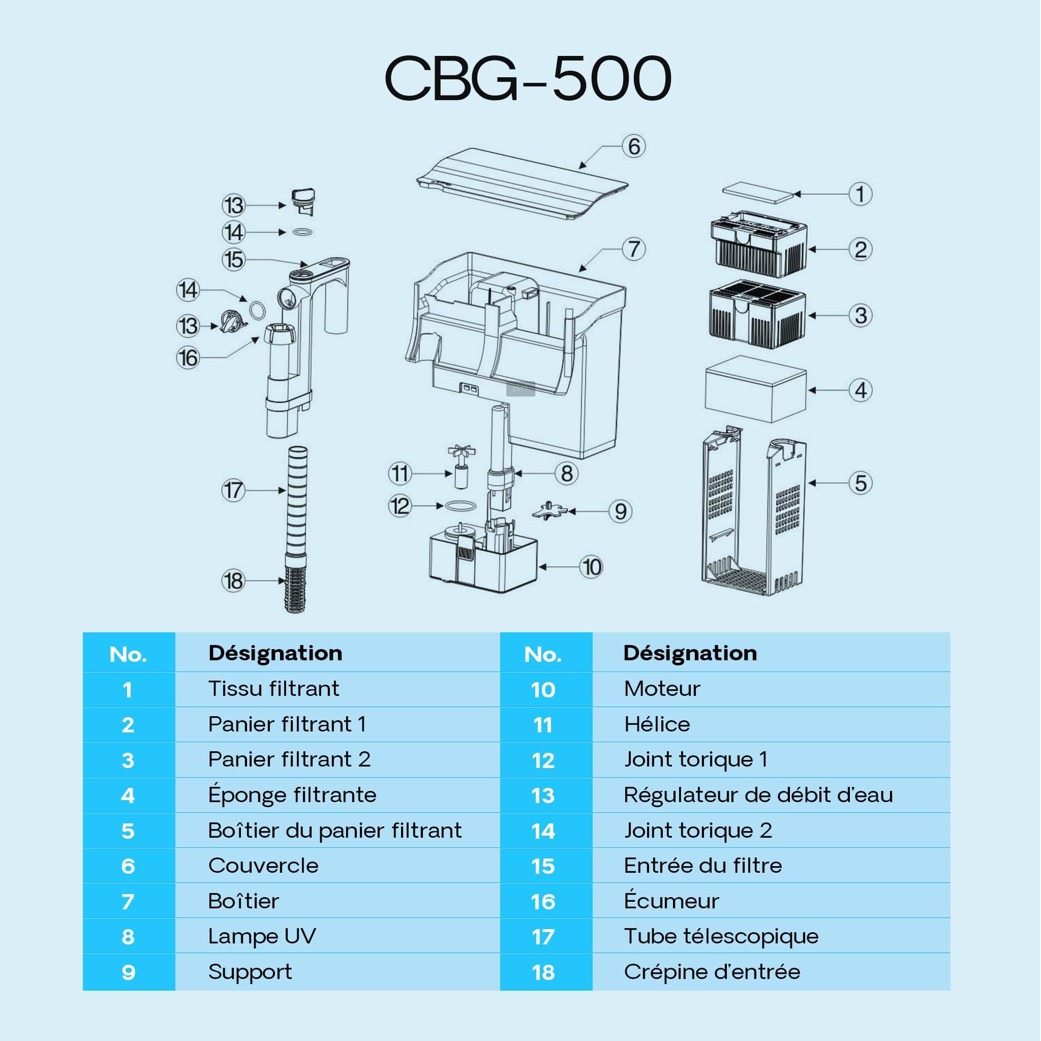 sunsun-cbg-500-filtre-suspendu-aquarium-500-l-h-uv-5w image 8