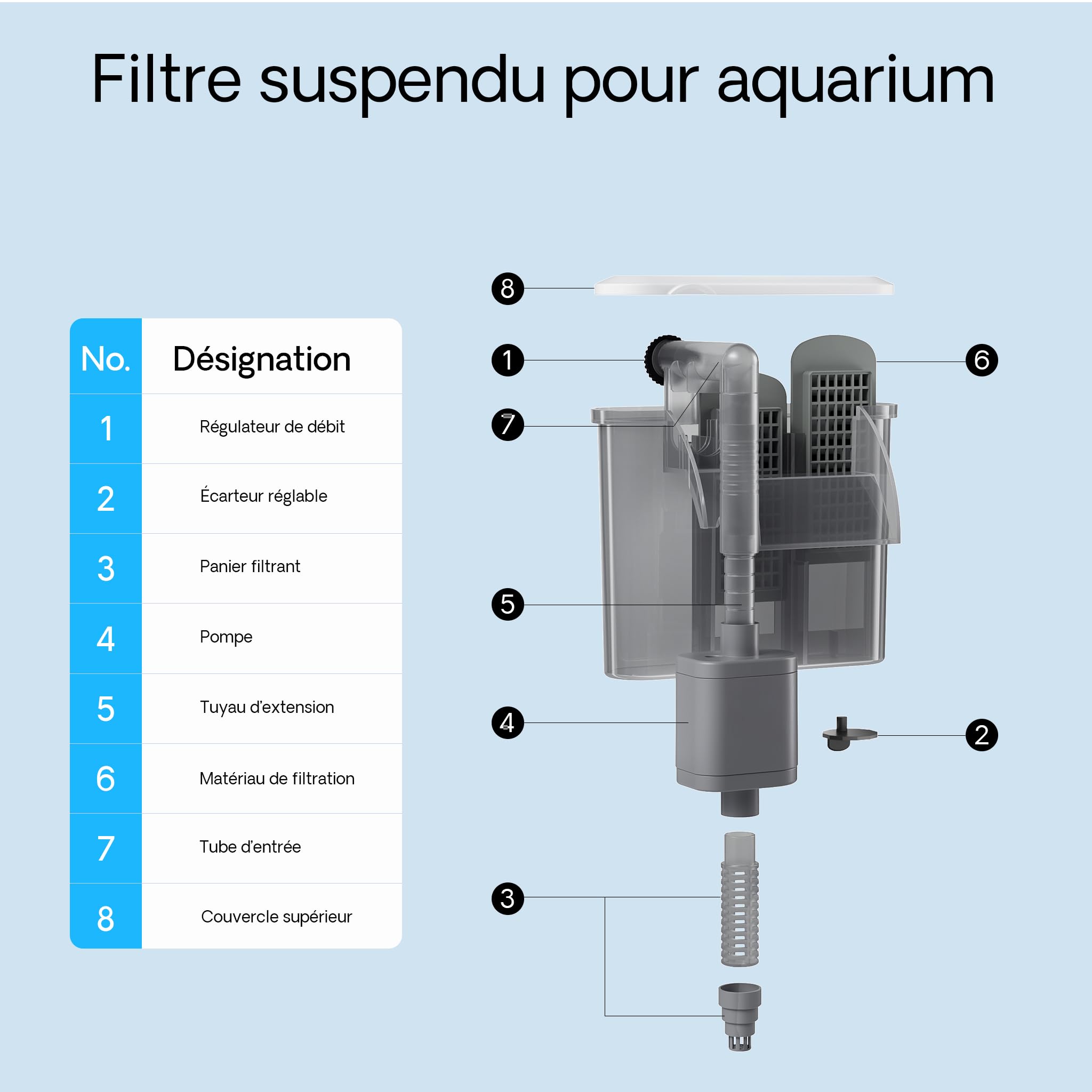 sunsun-hbl-302-filtre-aquarium-suspendu-350-l-h-20-l image 8