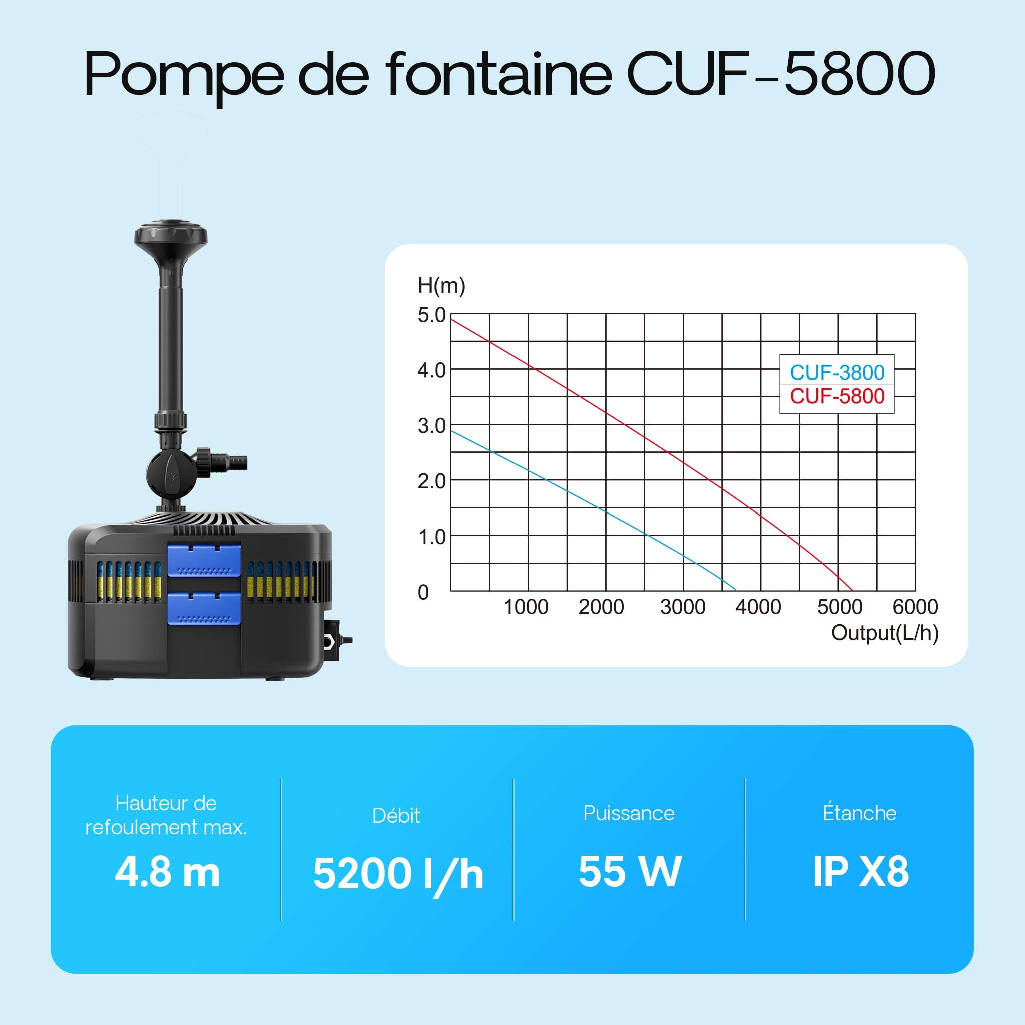 sunsun-cuf-5800-pompe-fontaine-bassin-uv-5200-l-h-55-w image 4