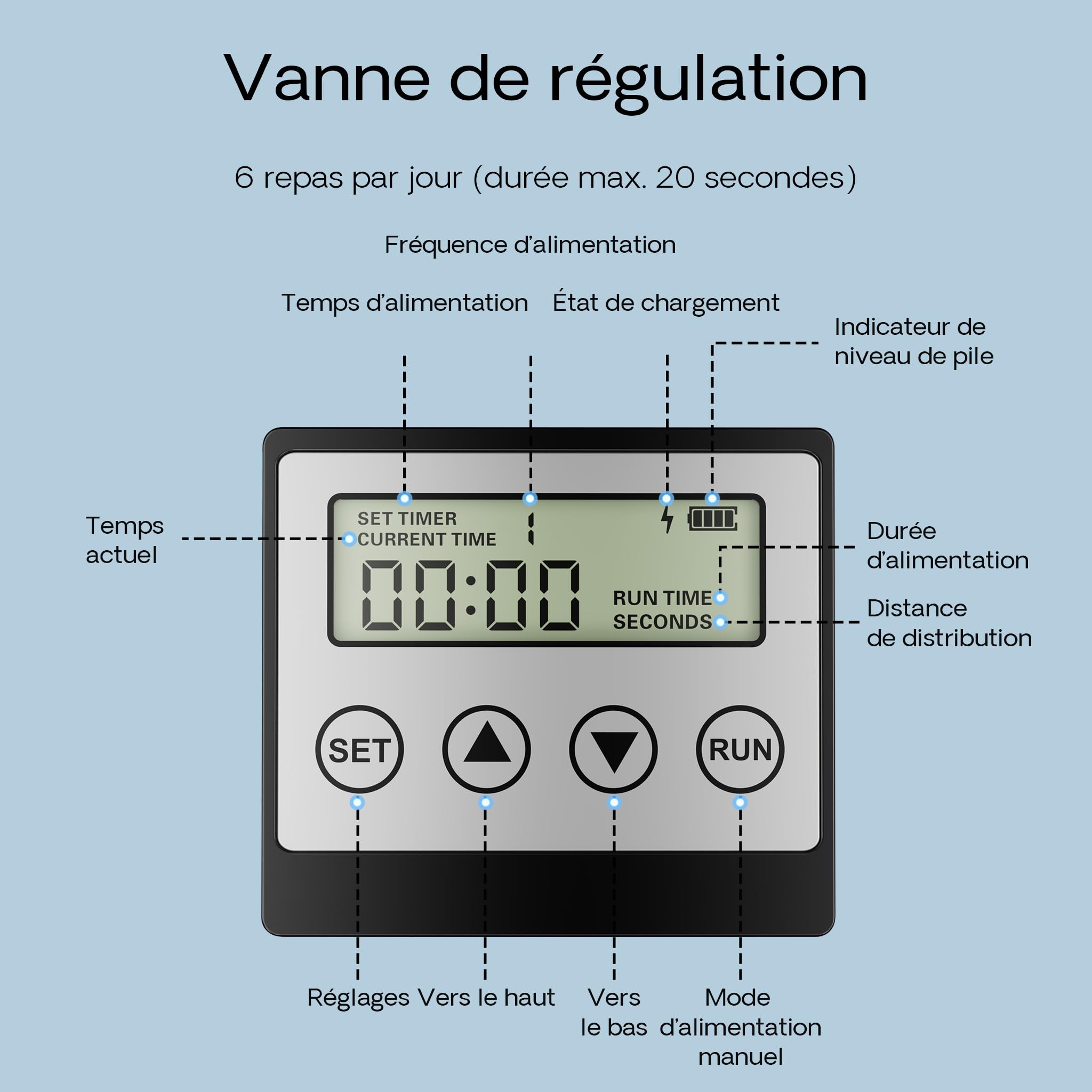 sunsun-cff-212-distributeur-automatique-bassin-solaire-12-l image 6