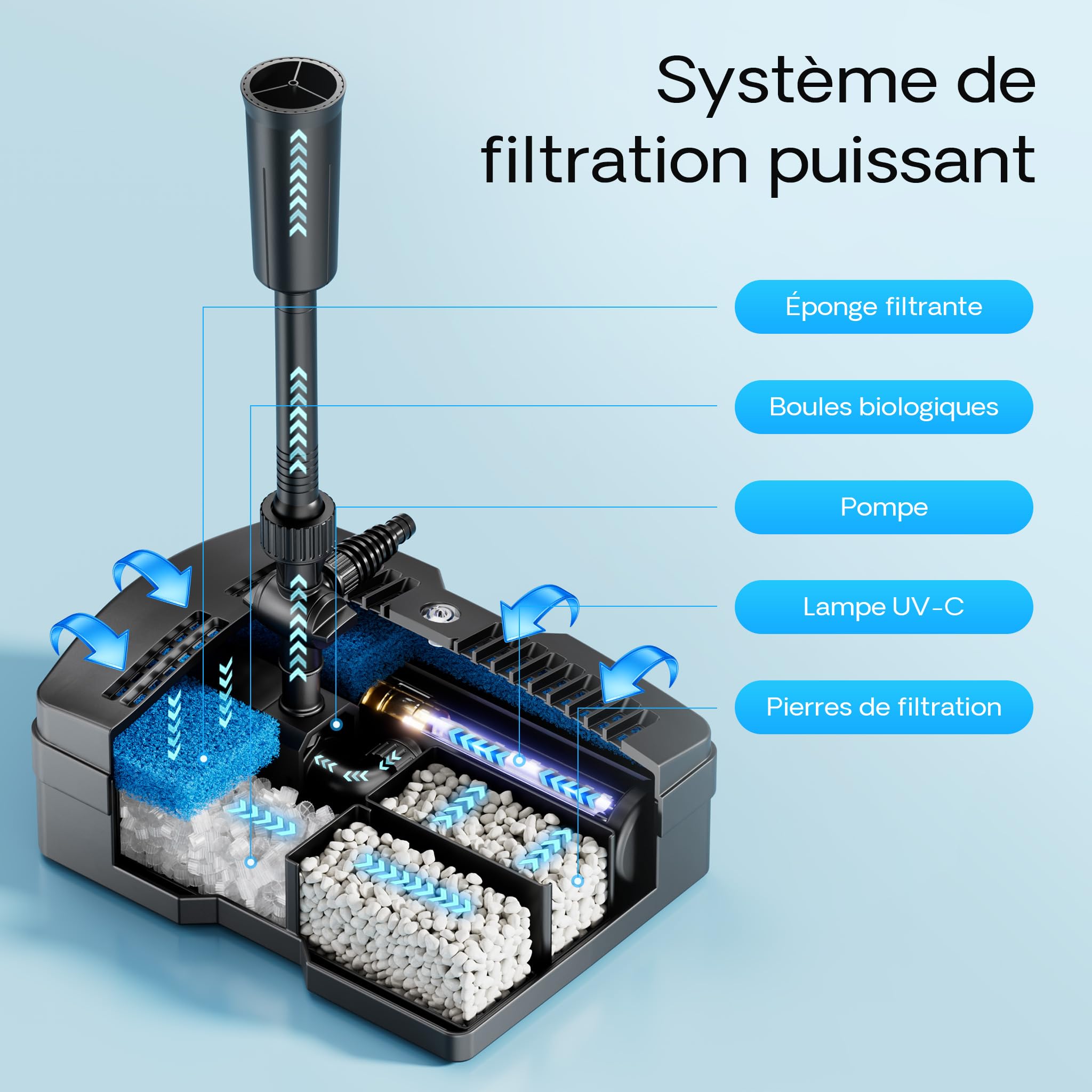 sunsun-cuf-2500-pompe-bassin-filtre-fontaine-1000-l-h image 5