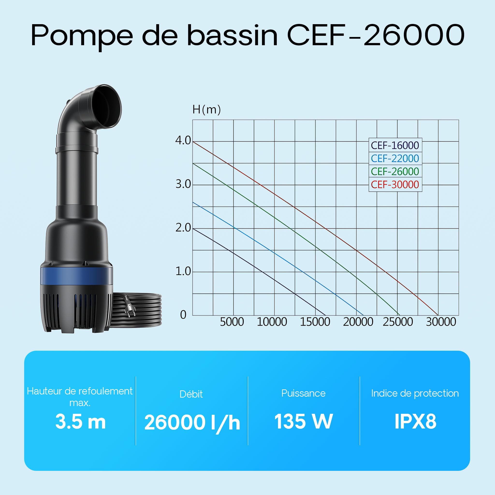 sunsun-cef-26000-pompe-bassin-26000-l-h-135-w image 4
