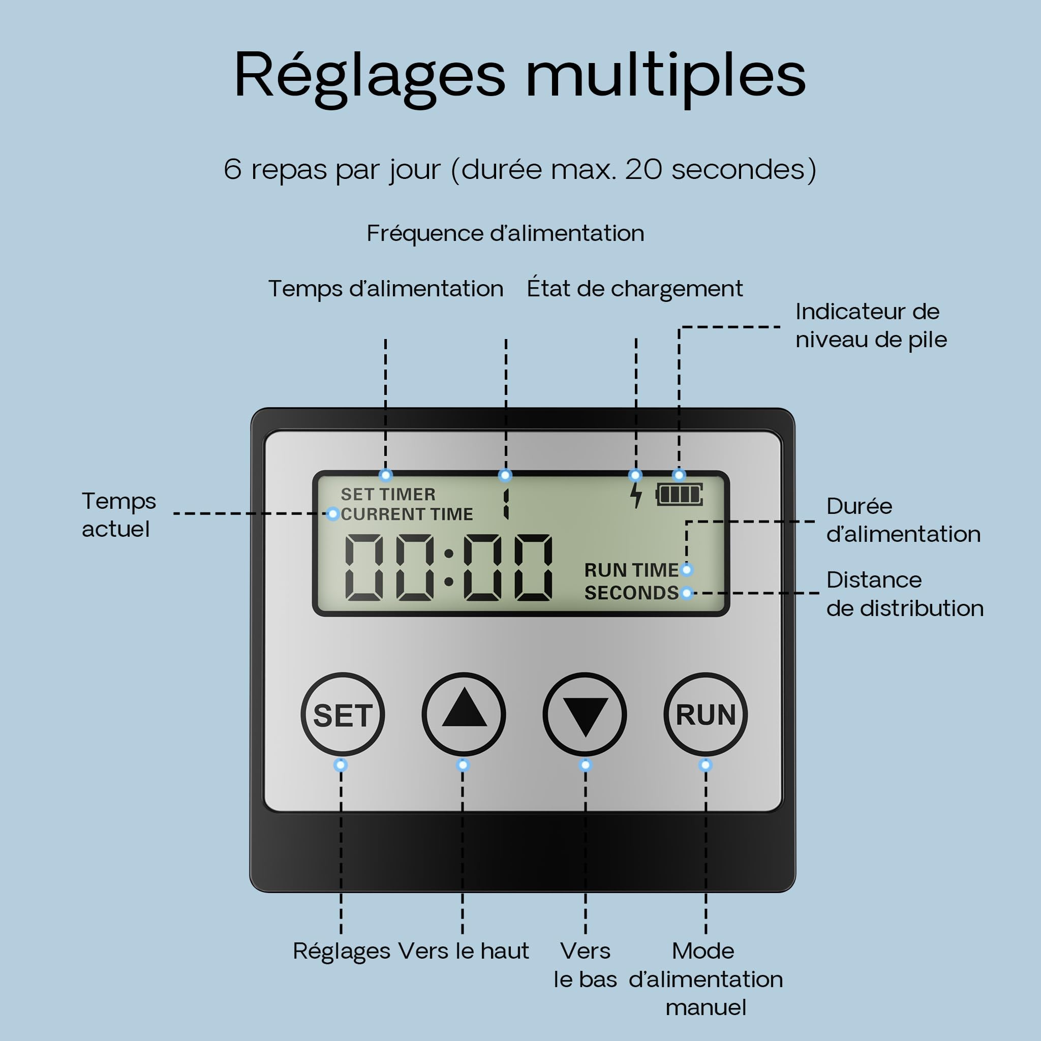 sunsun-cff-206-distributeur-automatique-solaire-6-l image 6