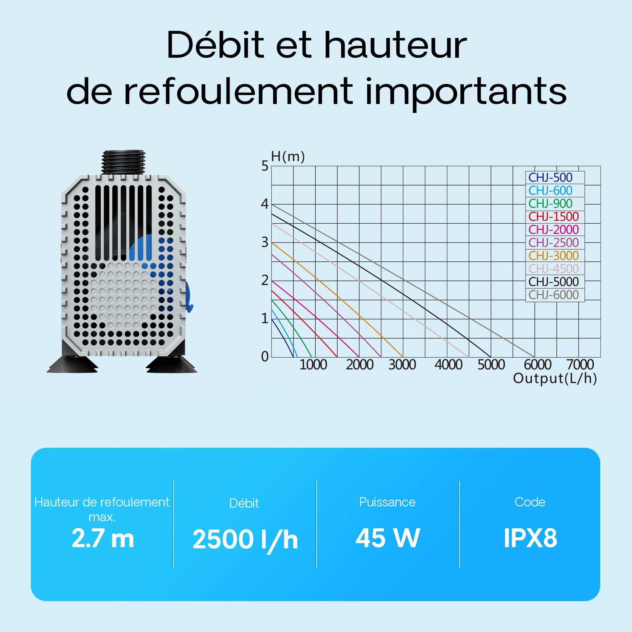 sunsun-chj-2500-pompe-de-bassin-2500-l-h-45-w image 4