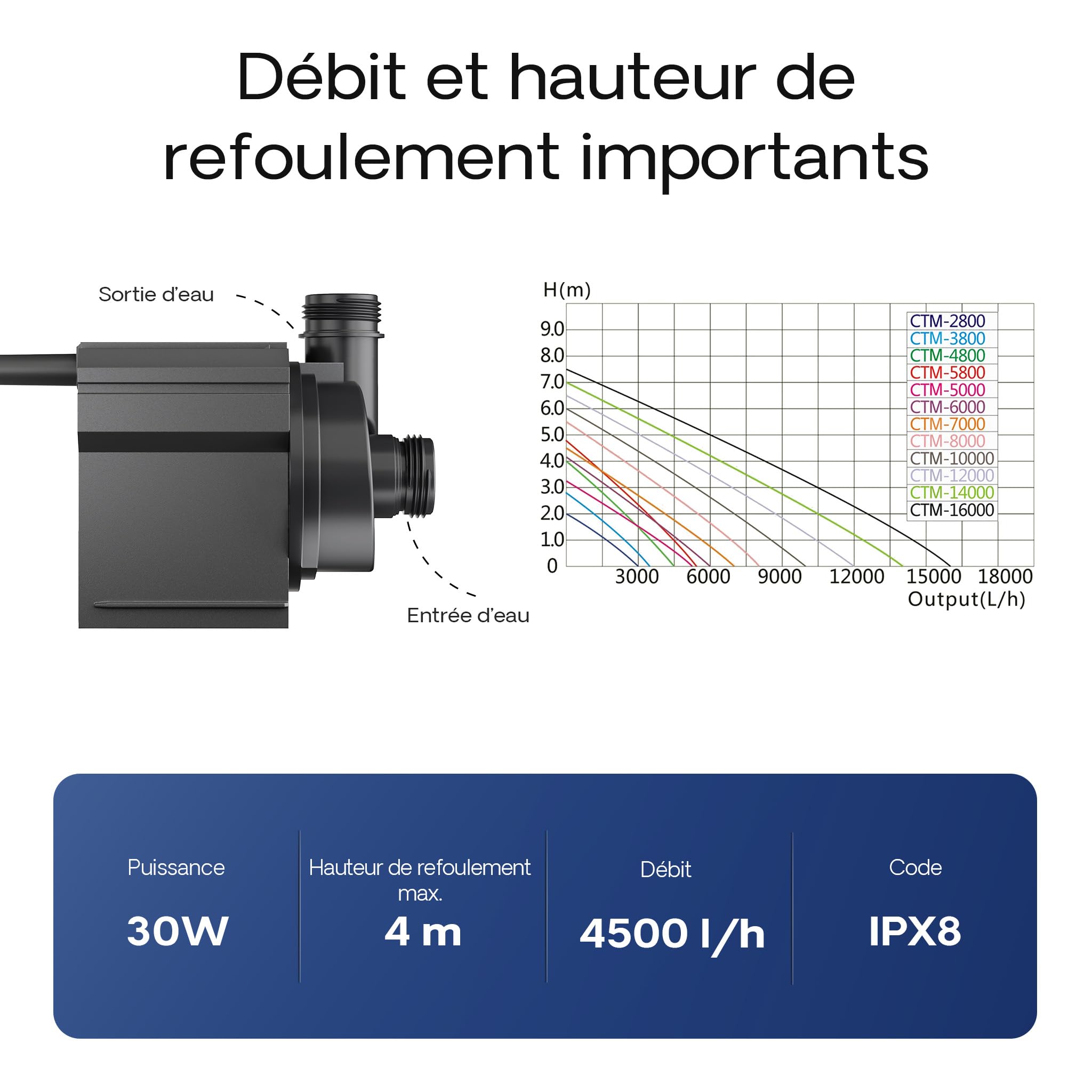 sunsun-ctm-4800-pompe-de-bassin-4500-l-h-30-w image 4