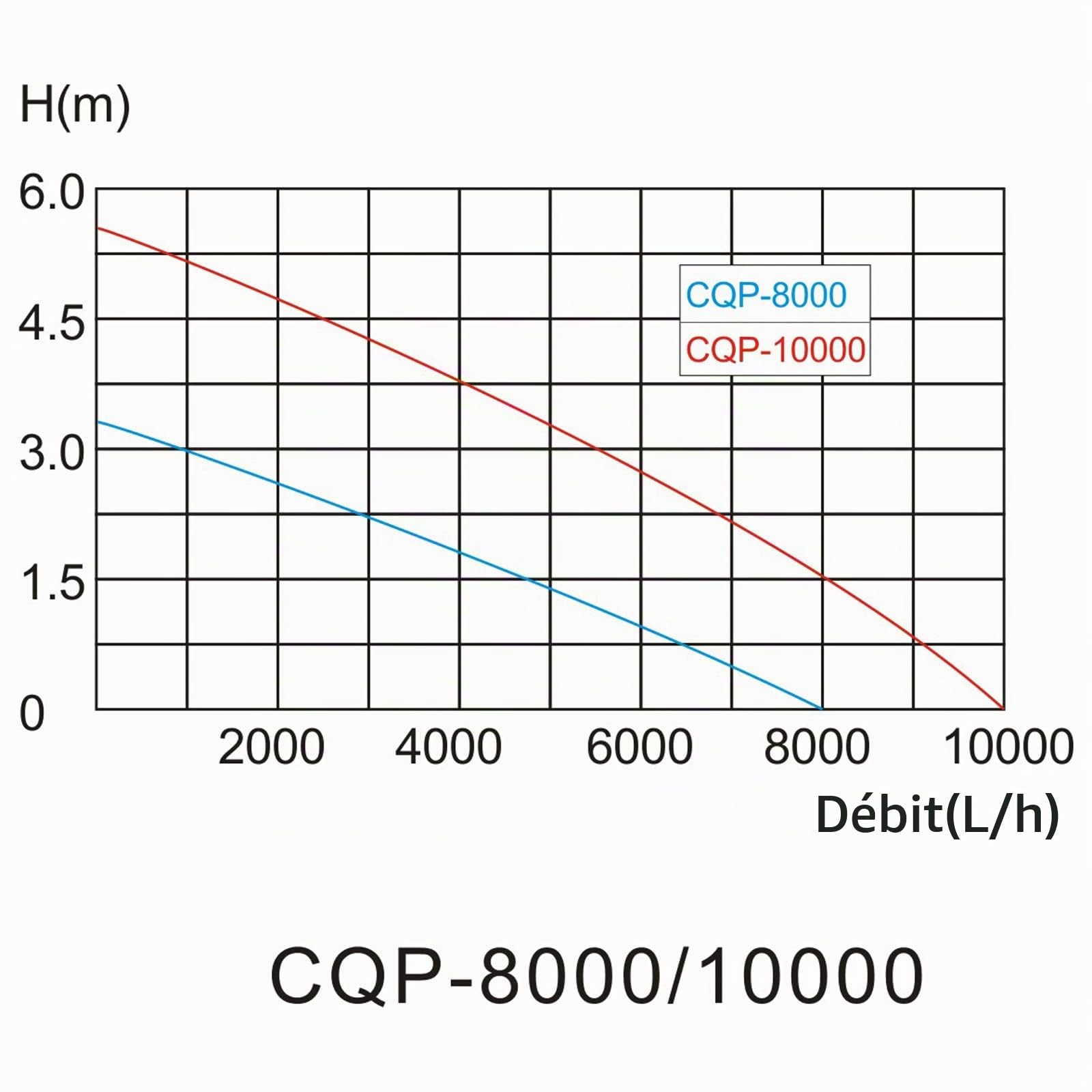 sunsun-cqp-8000-pompe-bassin-tang-8000-l-h-70-w image 6