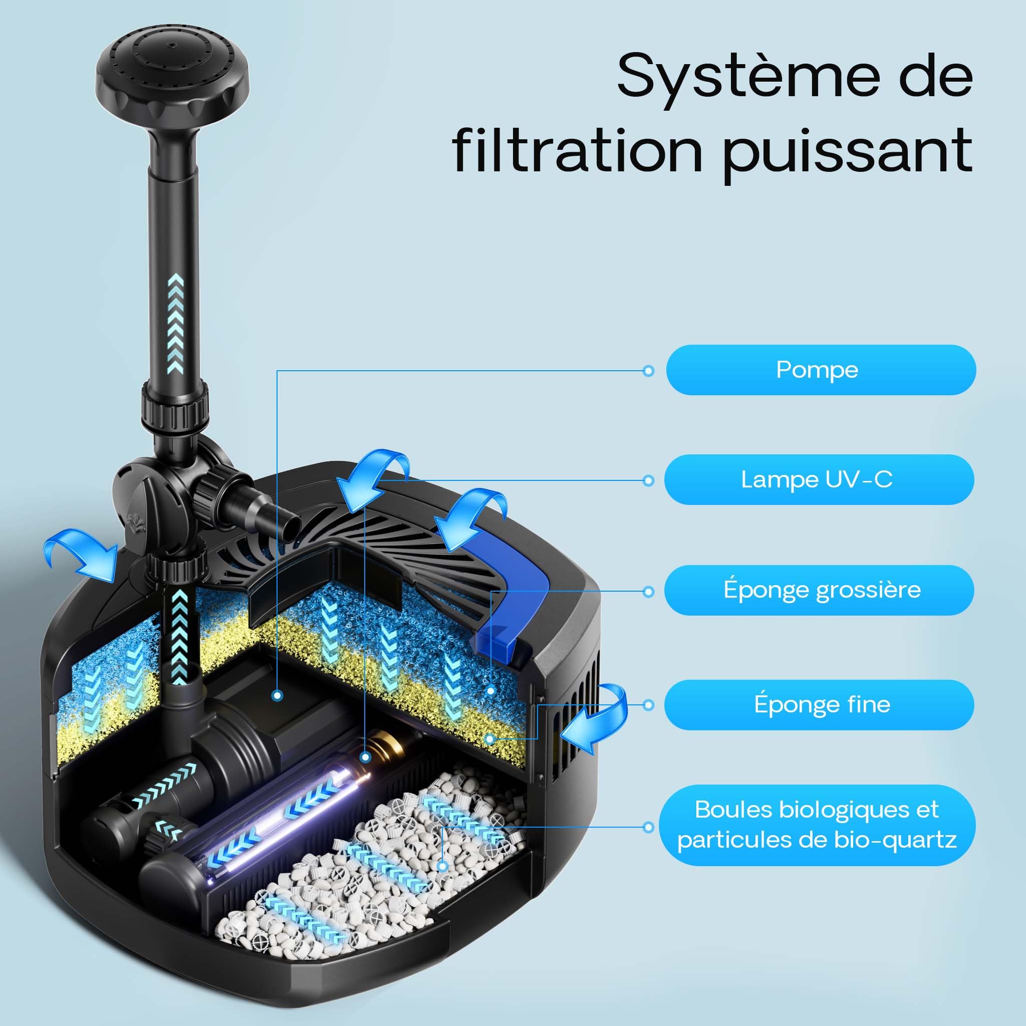 sunsun-cuf-5800-pompe-fontaine-bassin-uv-5200-l-h-55-w image 5