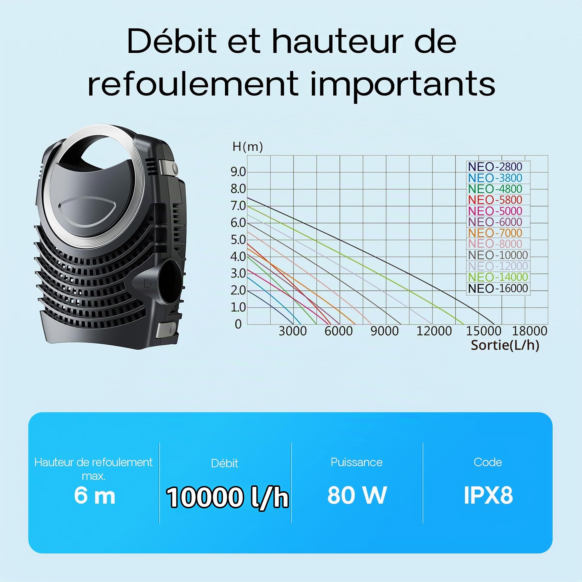 sunsun-cbf-550-kit-filtre-bassin-60000l-pompe-uv-24w image 8