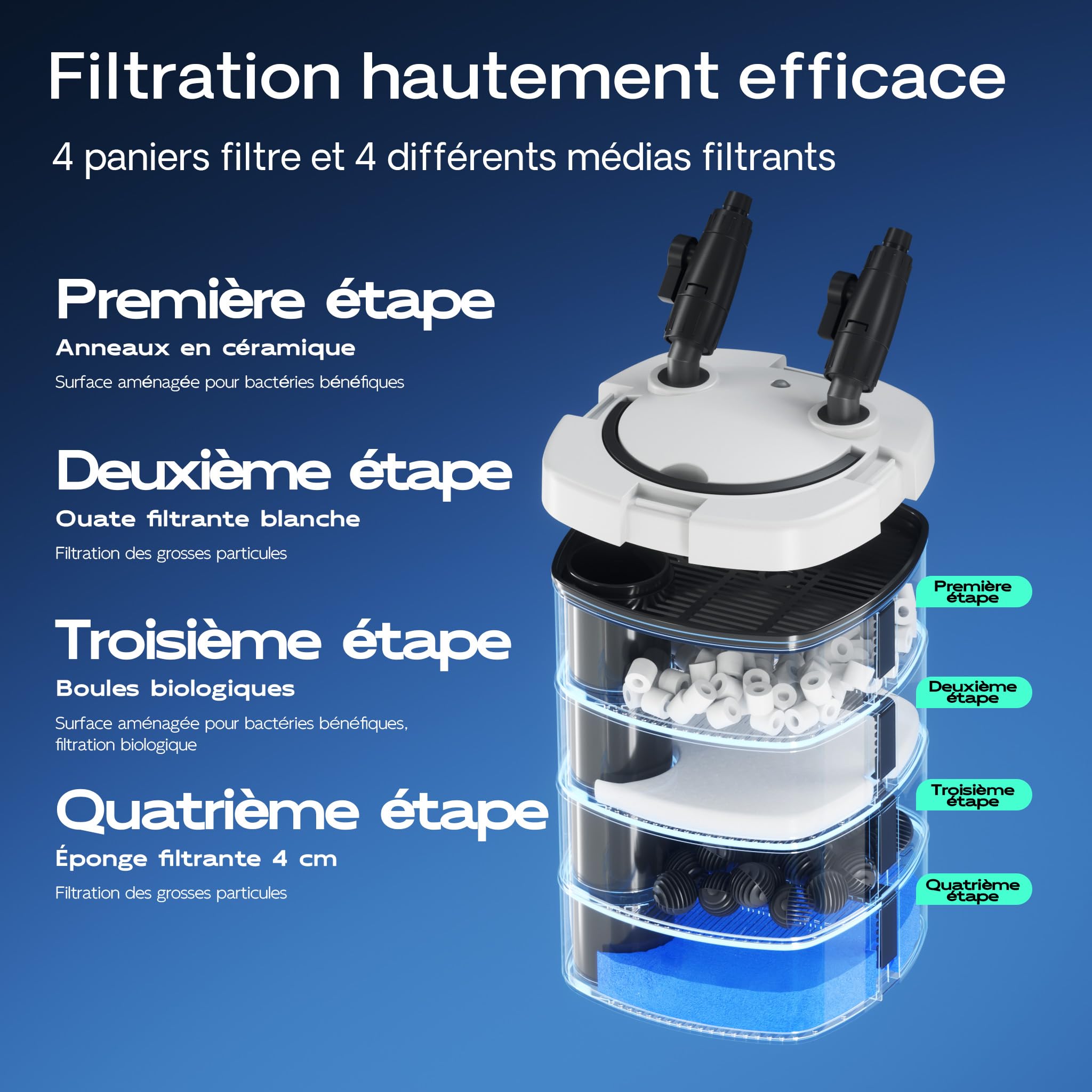 sunsun-hw-504a-filtre-ext-rieur-aquarium-800-l-h-400-l image 4